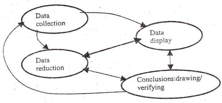 Gambar 3. Komponen dalam analisis data (+nt,r-.t+v, mo/ ,l)