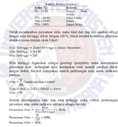 Tabel 1. Kriteria Penilaian 