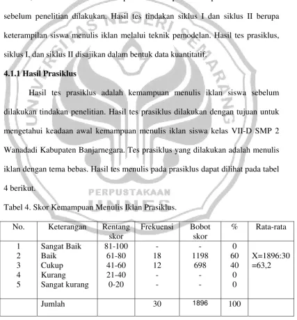 Tabel 4. Skor Kemampuan Menulis Iklan Prasiklus. 