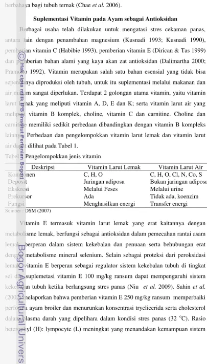 Tabel 1 Pengelompokkan jenis vitamin  