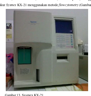 Gambar 13. Sysmex KX-21 