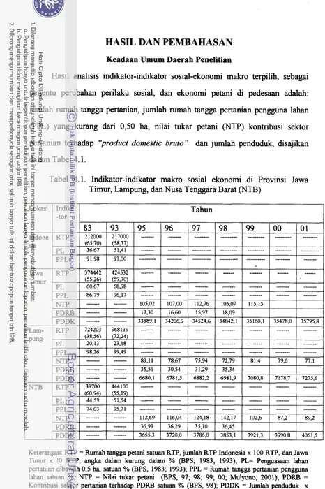 Tabel 4.1. InQkator-inQkator makro sosial ekonomi di Provinsi Jawa 