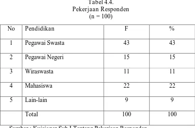 Tabel 4.4. Pekerjaan Responden 