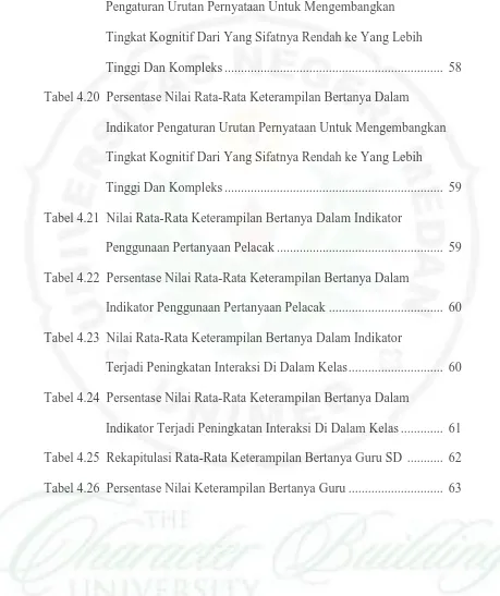 Tabel 4.20  Persentase Nilai Rata-Rata Keterampilan Bertanya Dalam  