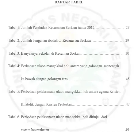 Tabel 1: Jumlah Penduduk Kecamatan Sorkam tahun 2012……………………  27 
