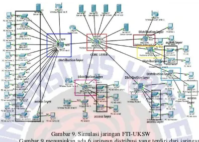 Gambar 9. Simulasi jaringan FTI-UKSW 