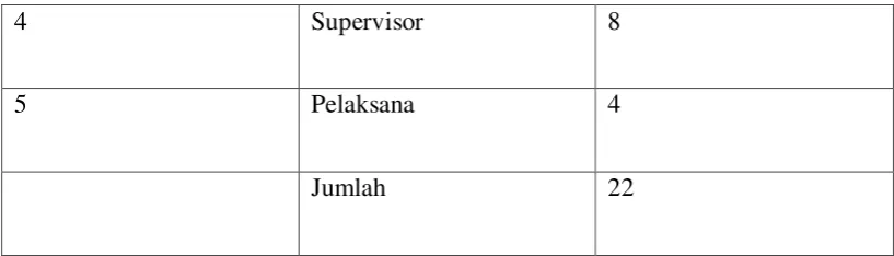 Tabel 4.2 Hasil Tabulasi Kuesioner 