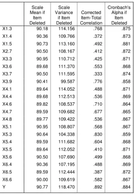 Tabel 4.3 Tabel Hasil Uji Validitas 