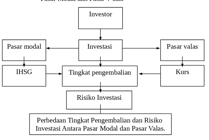 Gambar : 1Analisis Perbandingan Tingkat Pengembalian dan Risiko Investasi Antara