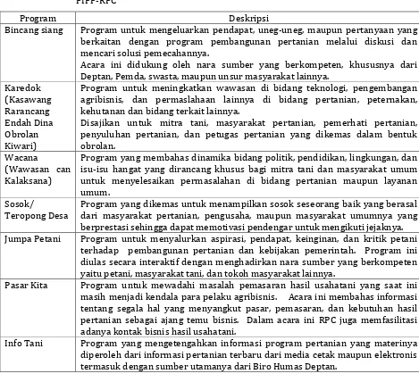 Tabel 2 Diskripsi dan jadwal program pendidikan, penyuluhan, dan informasi pertanian PIPP-RPC 