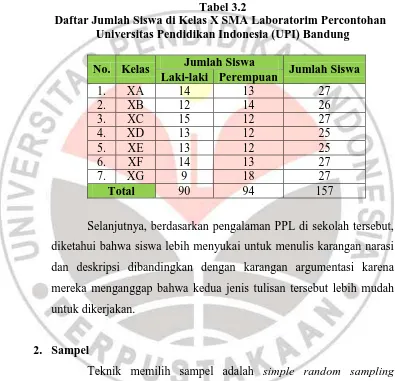 Tabel 3.2  Daftar Jumlah Siswa di Kelas X SMA Laboratorim Percontohan 