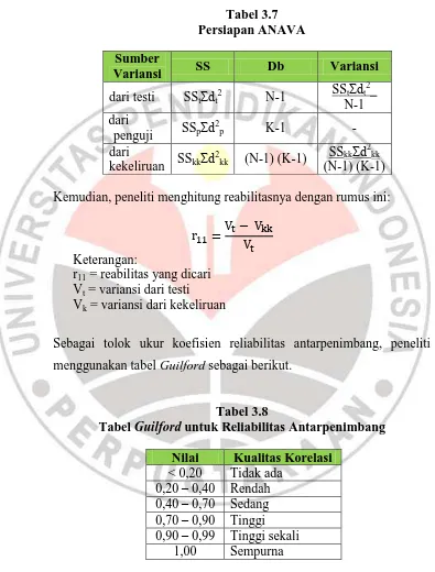 Tabel 3.7 Persiapan ANAVA 