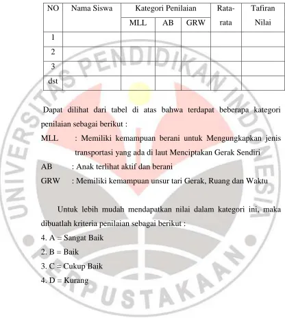 Tabel 3.6 