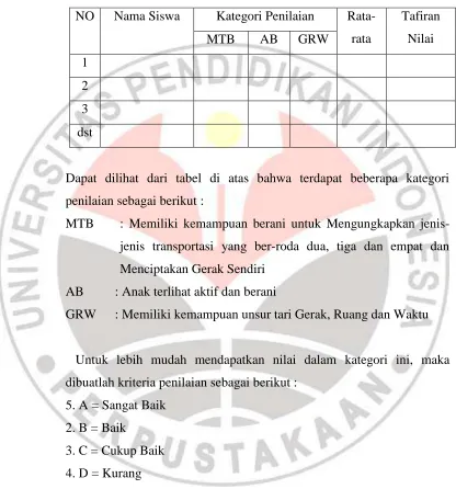 Tabel 3.7 
