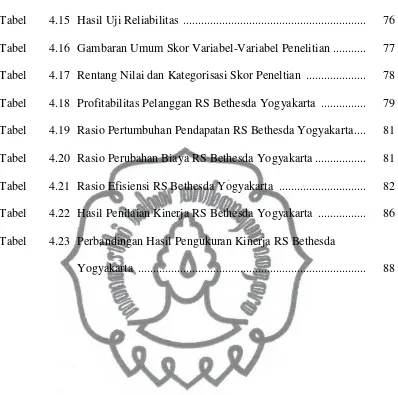 Tabel  4.15 Hasil Uji Reliabilitas  ............................................................