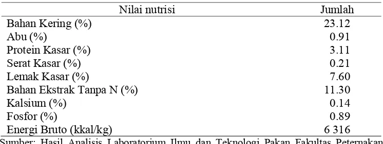 Tabel 6 Analisa kandungan nutrisi ampas buah merah 