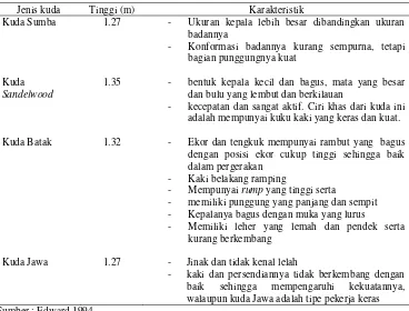 Tabel 1  Jenis dan karaktek kuda Indonesia 