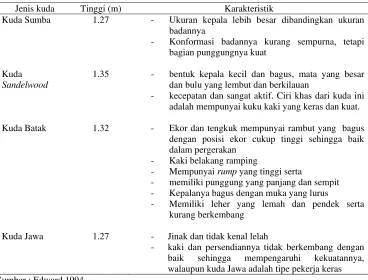 Tabel 1  Jenis dan karaktek kuda Indonesia 