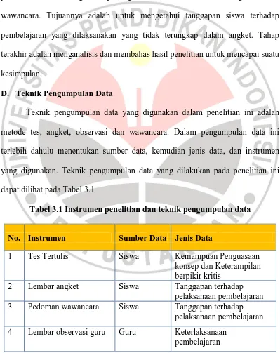 Tabel 3.1 Instrumen penelitian dan teknik pengumpulan data 