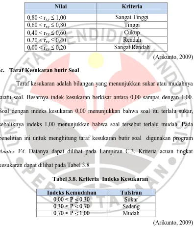 Tabel 3.8. Kriteria  Indeks Kesukaran  