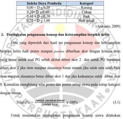 Tabel  3.9. Kriteria Indeks Daya Pembeda  