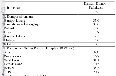 Tabel 2. Susunan ransum komplit dan kandungan nutrisinya 