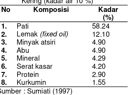 Tabel 6. Komposisi Rimpang Temulawak Kering (kadar air 10 %) 