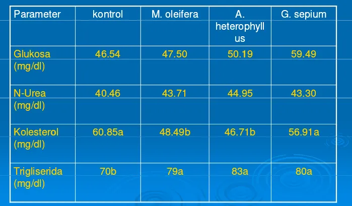 Tabel Konsentrasi nutrien plasma dombaTabel Konsentrasi nutrien plasma dombaTabel Konsentrasi nutrien plasma dombaTabel Konsentrasi nutrien plasma domba