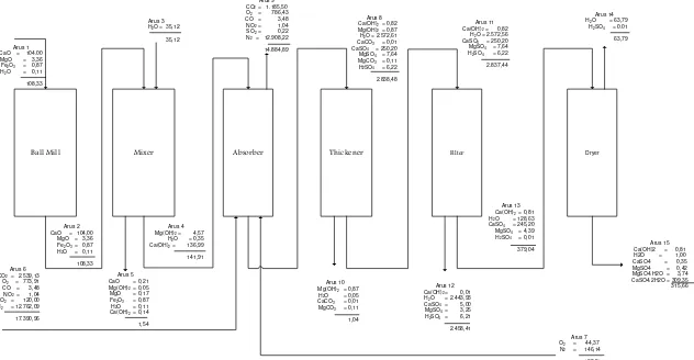 Gambar 2. Diagram Alir Kuantitatif 