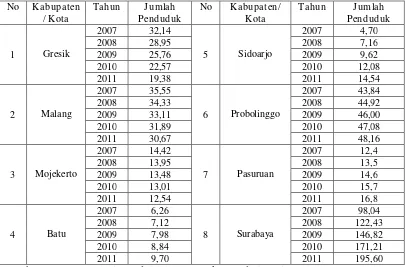 Tabel 4.4 : Variabel Jumlah Penduduk Miskin Tahun 2007-2011  