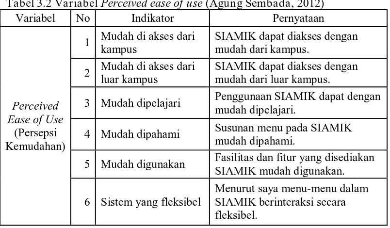 Tabel 3.2 Variabel Perceived ease of use (Agung Sembada, 2012) Variabel No Indikator Pernyataan 