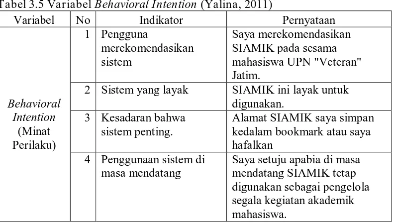 Tabel 3.6 Indikator Variabel Variabel Indikator 