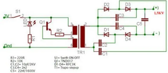 Gambar 6. Rangkaian Alat Miniatur Process Lightning Device