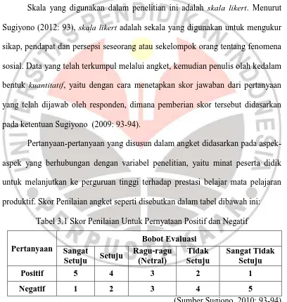 Tabel 3.1 Skor Penilaian Untuk Pernyataan Positif dan Negatif 