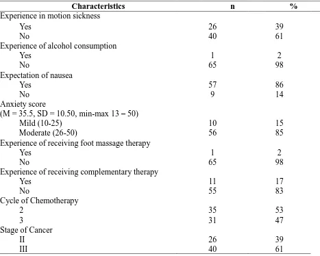 Table 2  General Health-Related Characteristics of the Group (N = 66)  