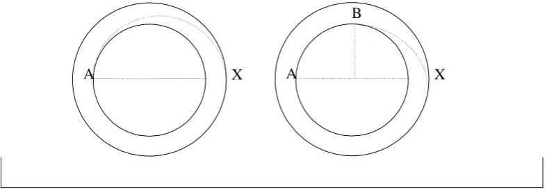 figure): a) arriving on the moon in point A, opposite to point X; b) touching 