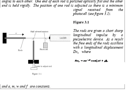 Figure 3.1 The rods are given a short sharp 