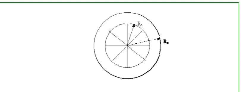 Figure III-2: A simplified model of the cylinders. 