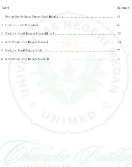 Tabel     