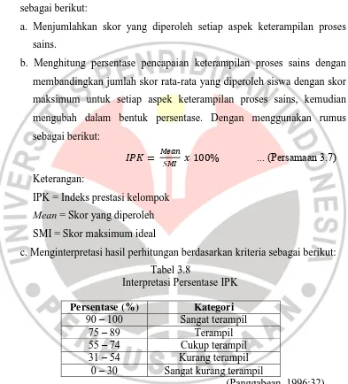 Tabel 3.8 Interpretasi Persentase IPK 