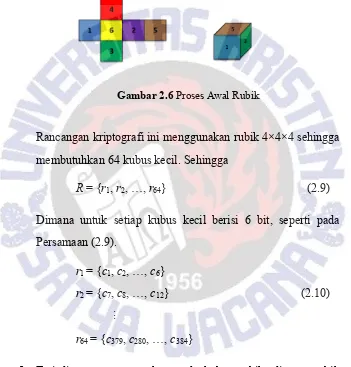 Gambar 2.6 Proses Awal Rubik 