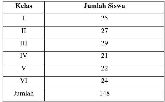 Tabel 3. Daftar Guru SD N Jlaban 