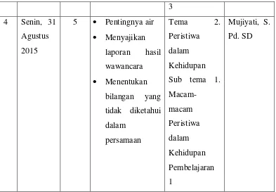 Tabel 6. Jadwal Praktik Mengajar Tambahan 