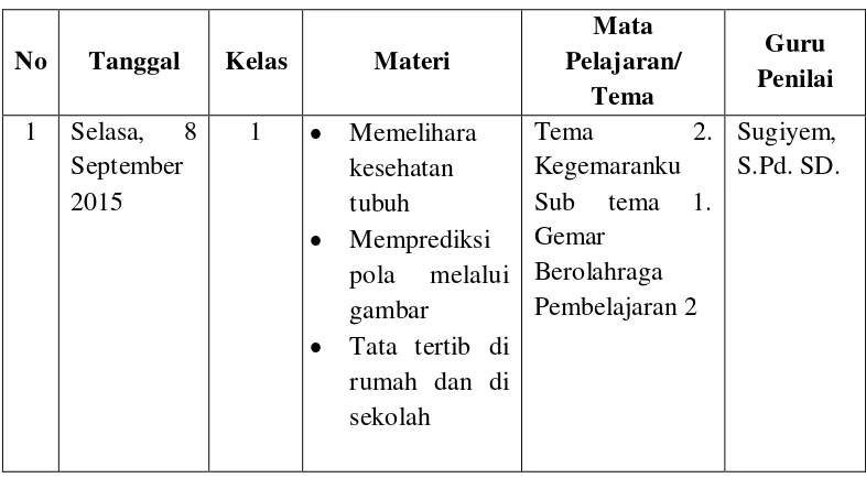 Tabel 7. Jadwal Pelaksanaan Ujian PPL 