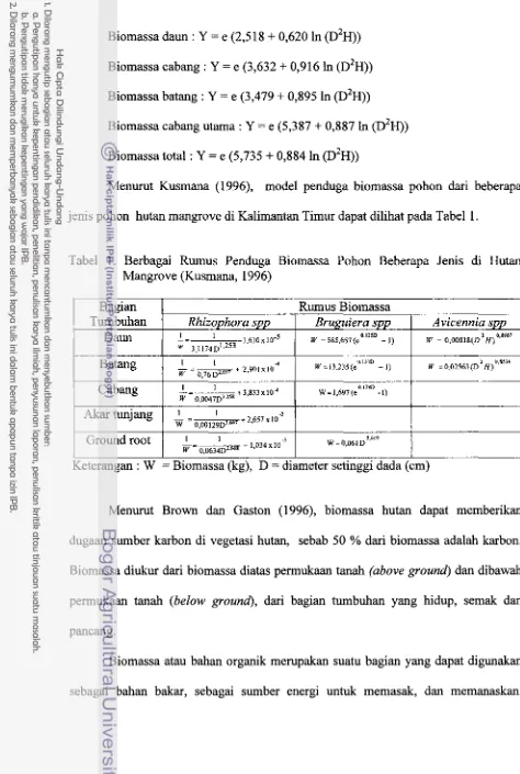 Tabel 1. Berbagai Rumus Penduga Biomassn Pohan Bekrapa Jenis di Hutan 