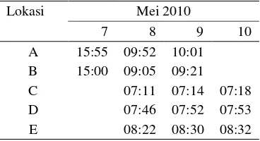 Tabel 3 Waktu pengambilan sampel (WIB)