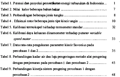 Tabel 1. Potensi n proyeksi eman energi terbn i Indonesia ... 