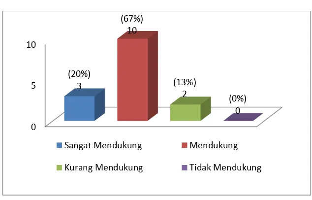 Gambar 3.11 Fasilitas dari BMT Bangun Rakyat Sejahtera 