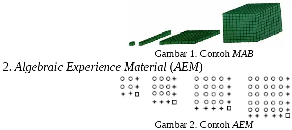 Gambar 1. Contoh MAB