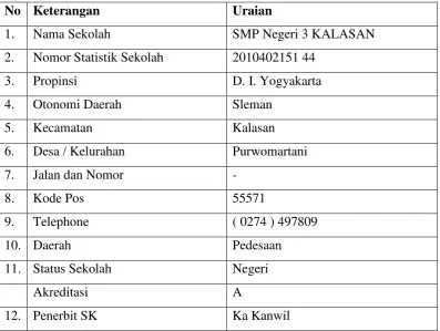 Tabel Profil SMP N 3 Kalasan 